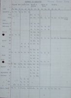 Clock accounts 1946 accounts